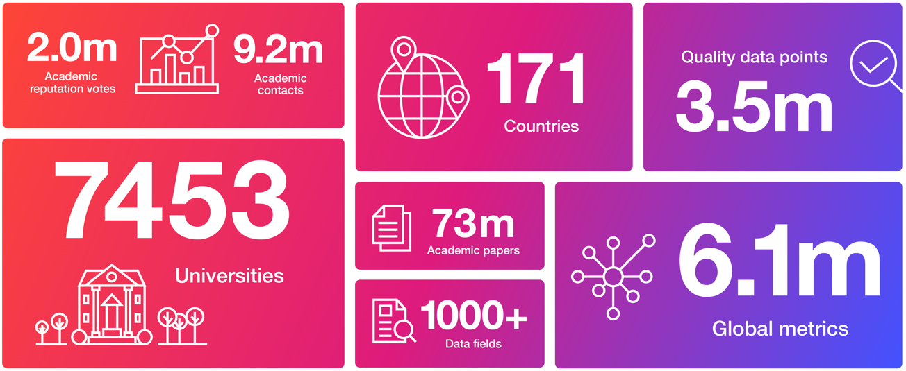 Data and insights